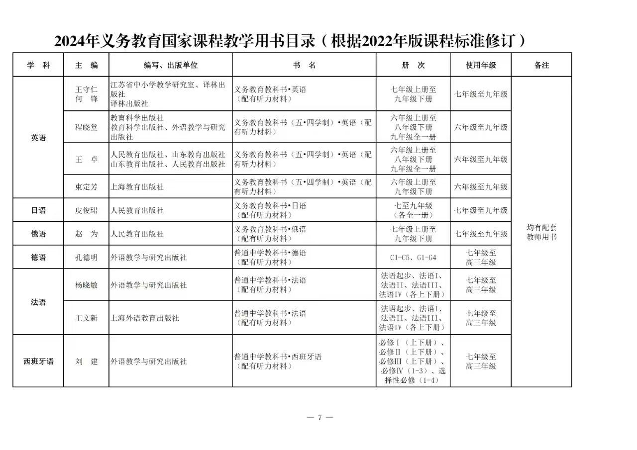 图4-教育部2024年讲授用书目录截图.jpg 图4-教育部2024年讲授用书目录截图.jpg